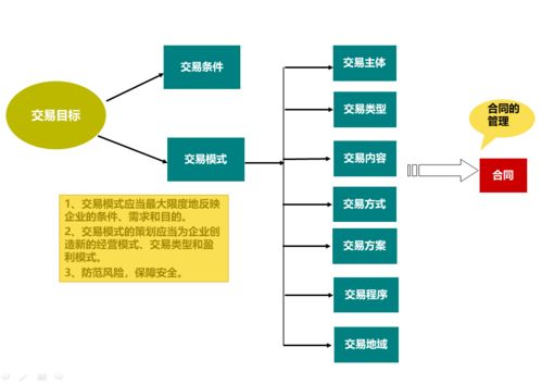 2021年注冊企業(yè)風(fēng)險管理師課程聚焦企業(yè)財務(wù)風(fēng)險管理與公司治理，助力科技企業(yè)孵化器運營與管理能力提升