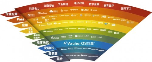 華云數(shù)據(jù)緊抓信創(chuàng)變革機(jī)遇 積極探索推廣信創(chuàng)發(fā)展新模式